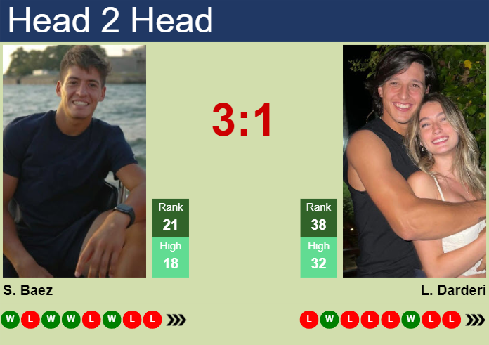 Head-to-Head: Sebastian Baez vs Luciano Darderi – US Open 2024 Match Prediction