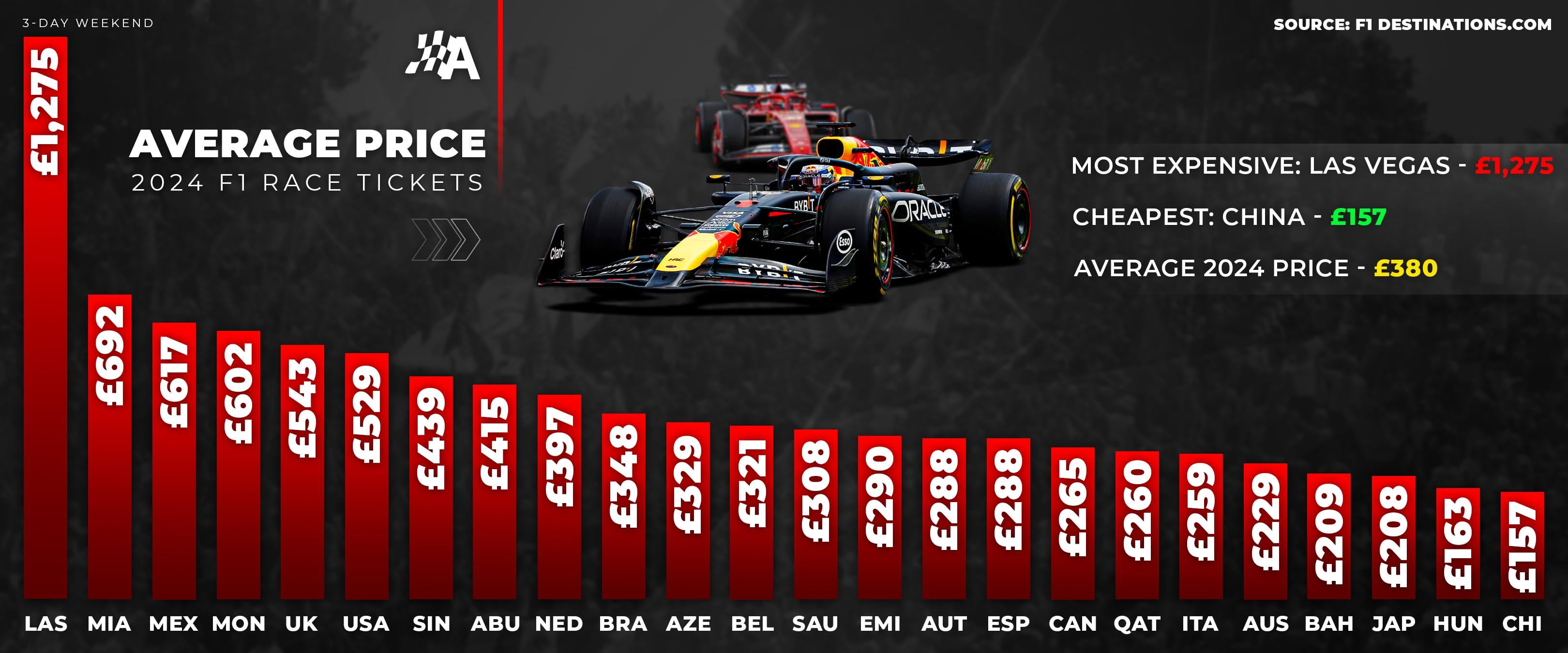 F1 Tickets: When and Where to Buy for the 2024 Season