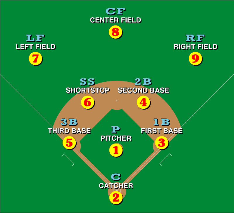 What Are the Number Positions in Baseball? Decode the Field Easily!