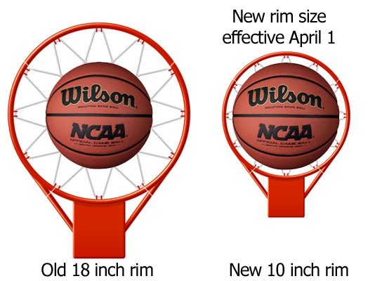 Ever Wondered How Tall is the NBA Rim? Heres Your Answer