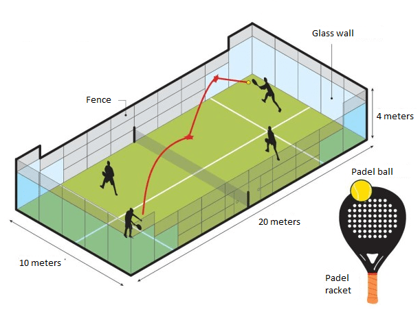 Can You Play Padel on a Tennis Court? What You Need to Know