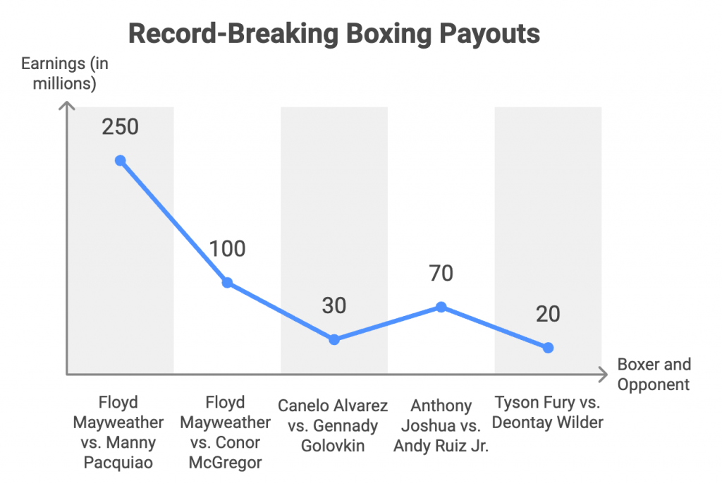 Curious About Boxing Trainer Pay Find Out How Much They Make