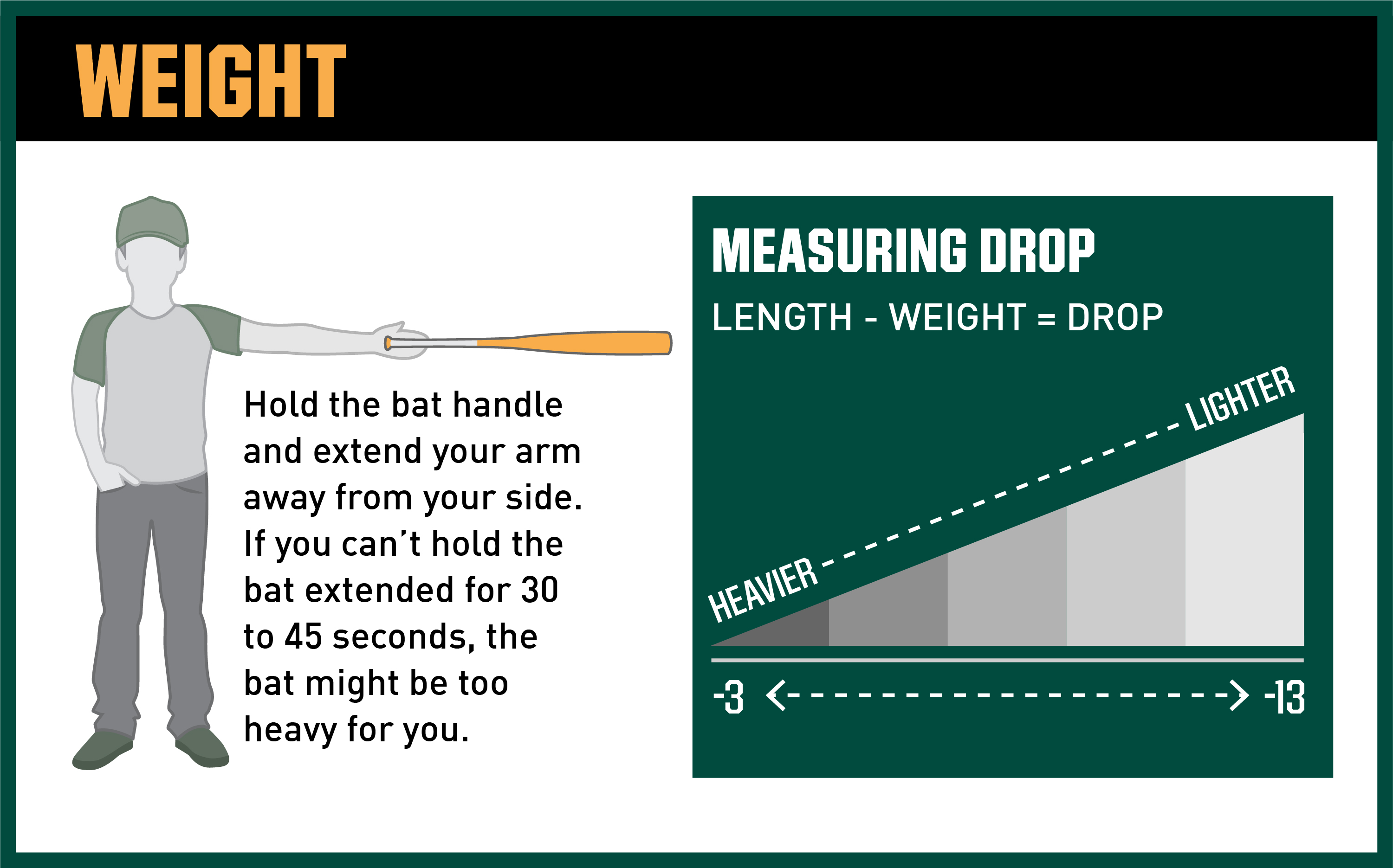 Choosing the Right Baseball Bat: A Guide to Understanding Drop