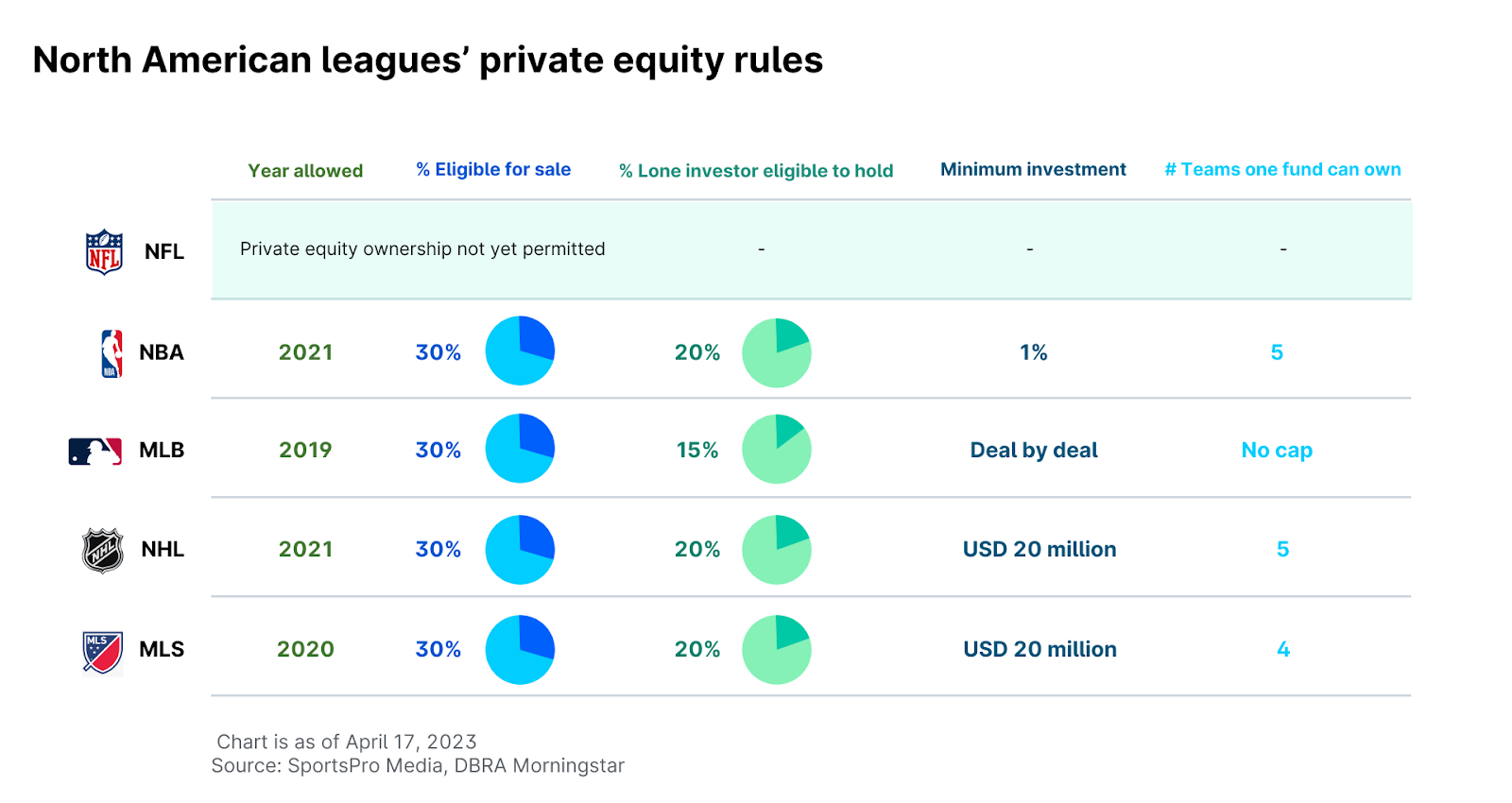 Is the NBA Publicly Traded or Private? Facts and Investment Insights
