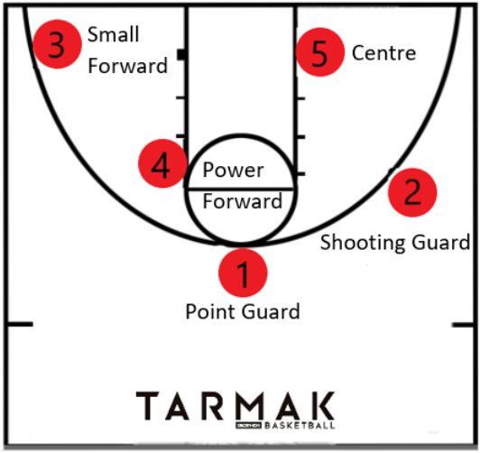 do nba teams switch sides court