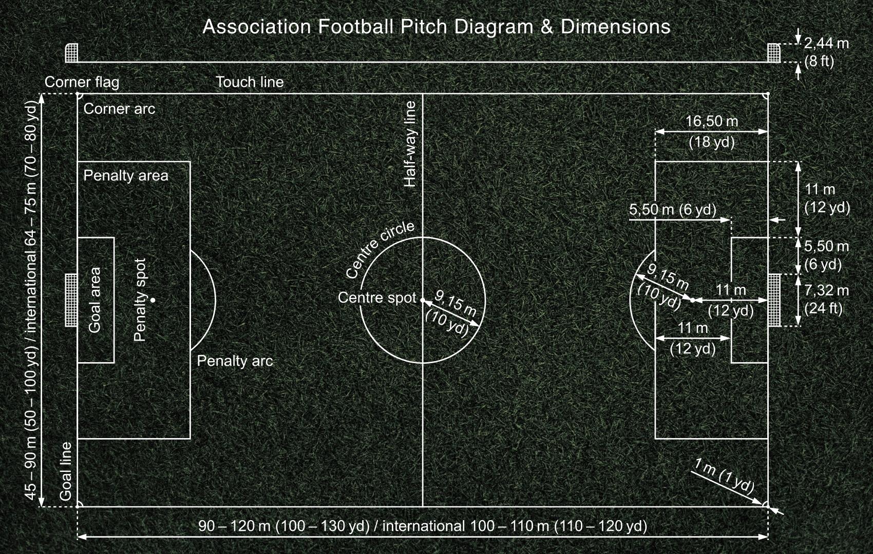 How many hectares is a football field? Get the answer right now!