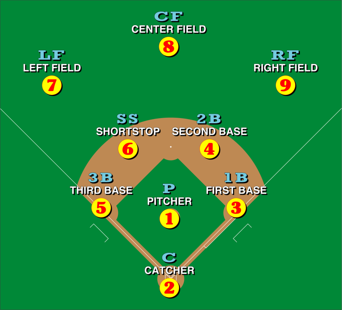 Baseball Position Numbers: Easy Way to Understand the Game