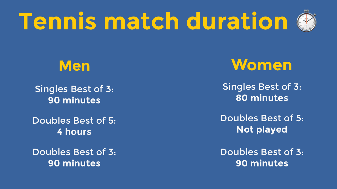 How Long Does a Single Set of Tennis Take? Check Out Common Match Lengths!
