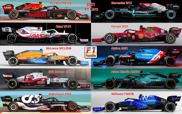 Is F1 Getting Too Predictable? Why is F1 So Boring Now?