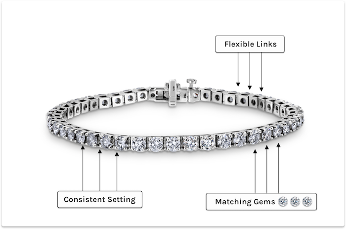 What makes a tennis bracelet worth buying? (Here is the real value and the cost)