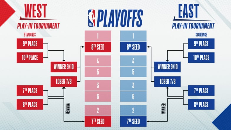 How many matches in NBA season total? Easy guide for new basketball fans.