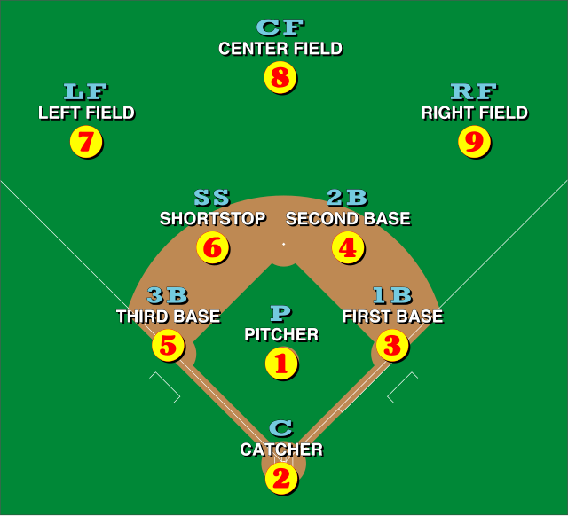 Baseball Position Numbers: Easy Way to Understand the Game
