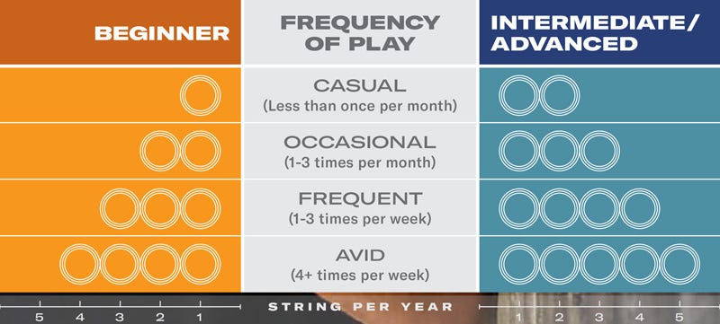 How Often Restring Tennis Racket: The Ultimate Guide for Players