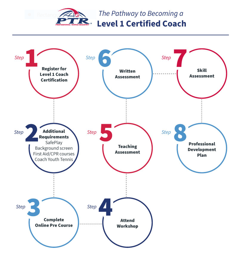 From Beginner to Pro: How Much Tennis Coaches Make at Each Level
