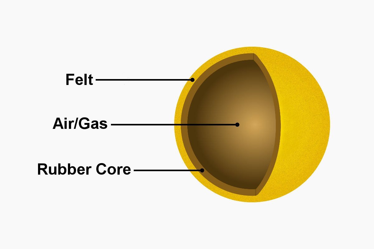 What is a Pressureless Tennis Ball: Construction and Key Features