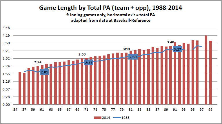How many innings does high school baseball play (Whats the standard game length)