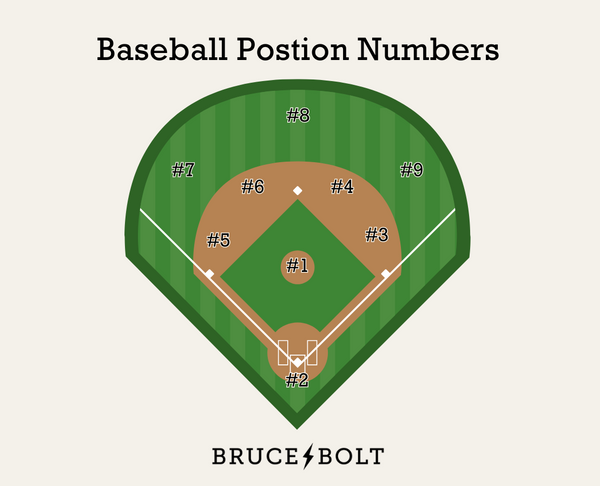 Baseball Position Numbers: Easy Way to Understand the Game