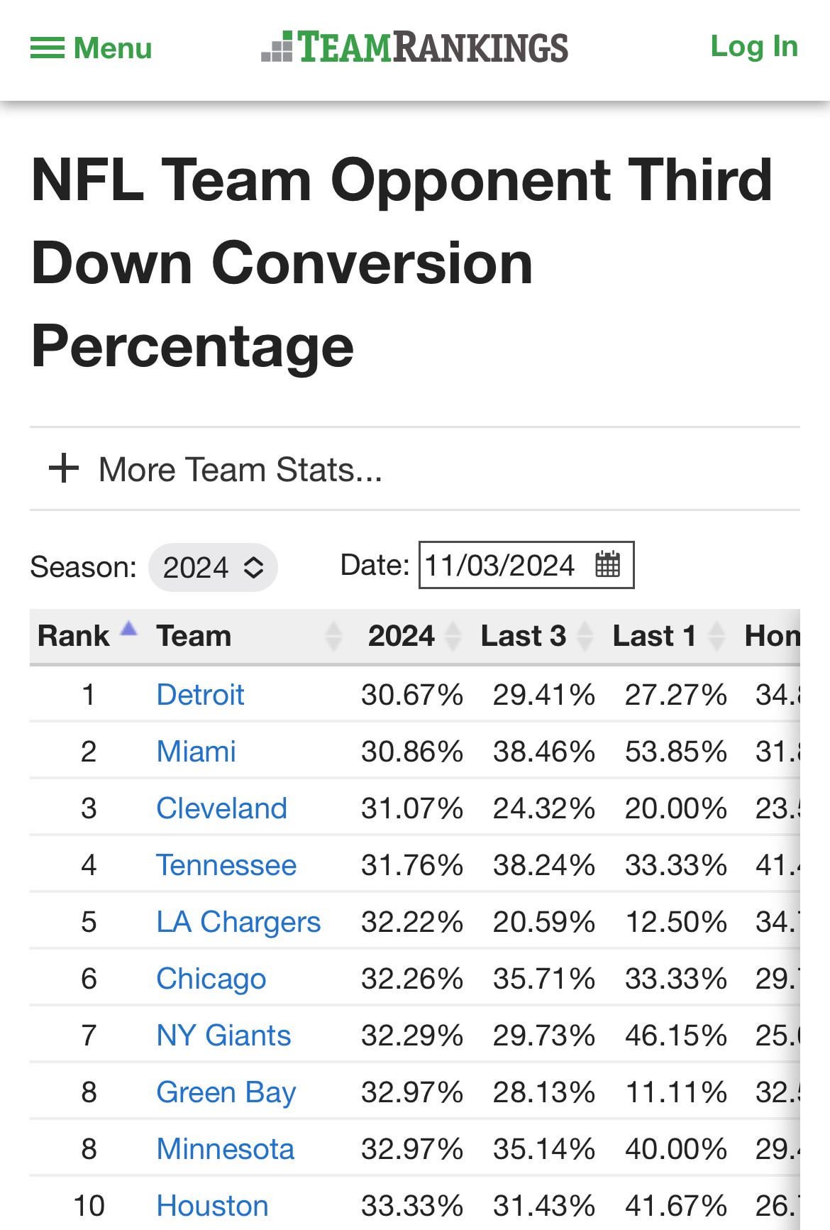 Curious About the NFLs Top Defense Last Year? Weve Got the Stats