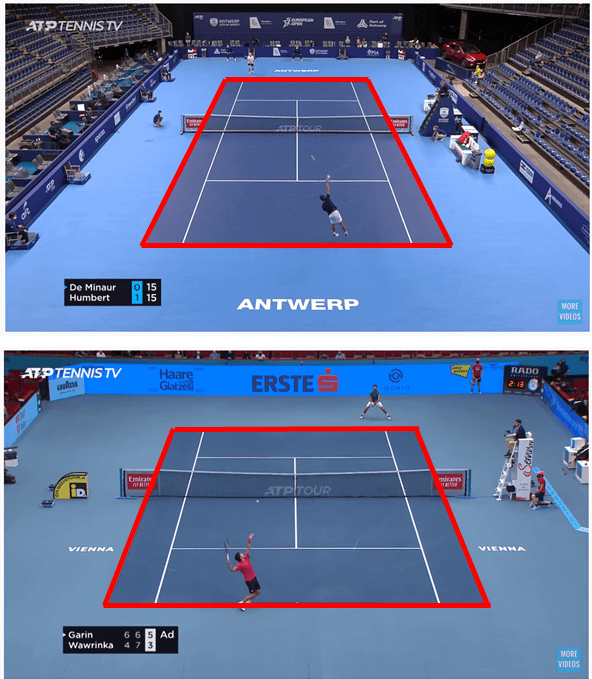 Is It True That the ATP Tennis Court Look So Small? The Simple Explanation!