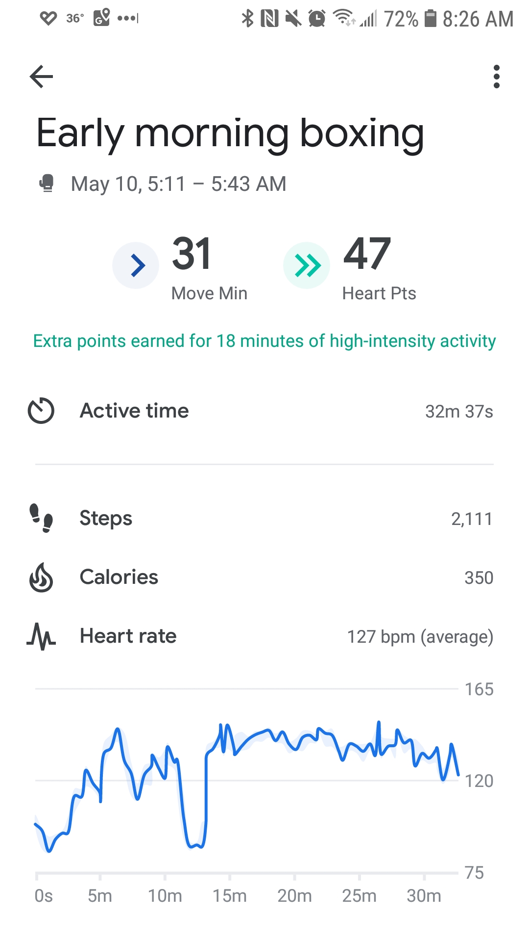 Curious About Calories Burned Boxing Per Minute? Find Out Now!