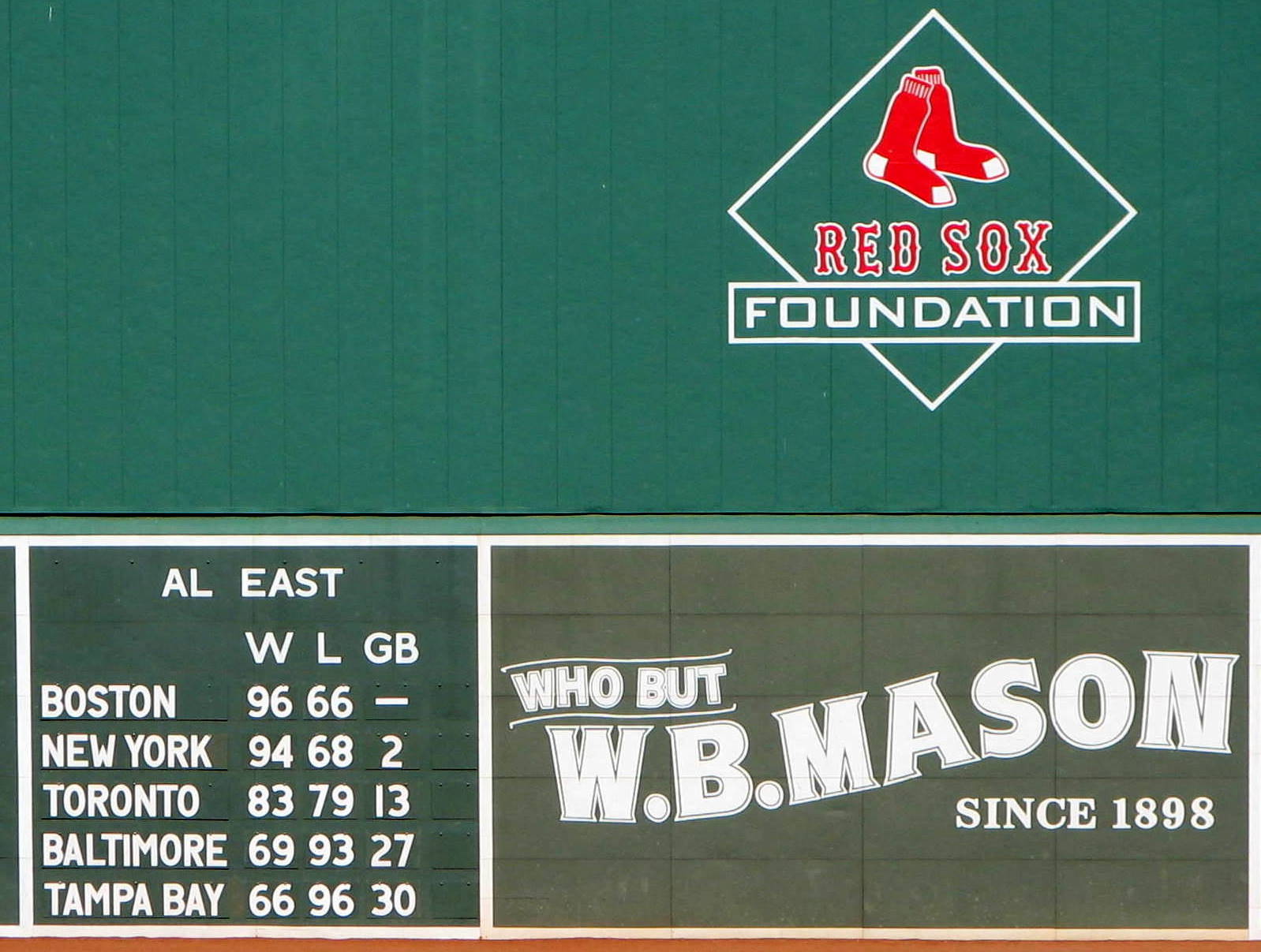 Baseball Stats What Does GB Mean Games Back Explained
