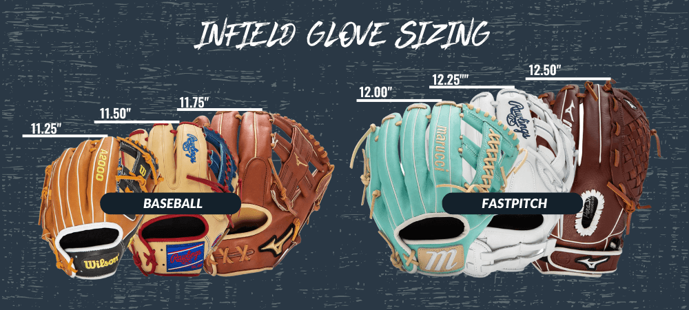 Do You Know the Difference Between Baseball and Softball Gloves
