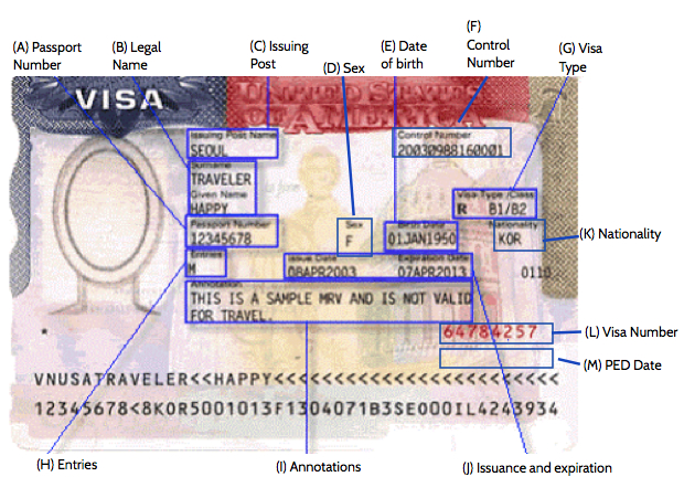Confused About What is Visa Number on F1 Visa? Heres How to Identify it Quickly!