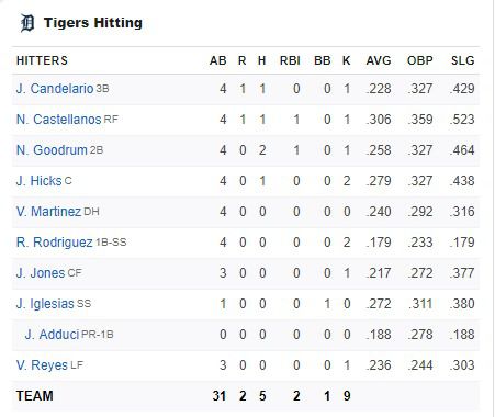 Confused by Baseball Stats? Lets Break Down What TOT Means
