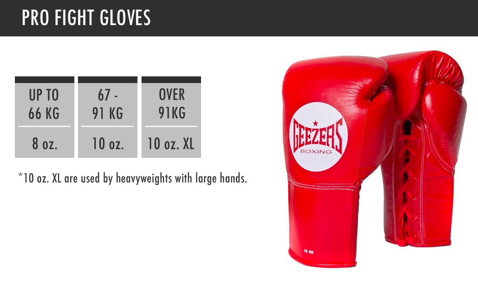 Beginners Guide: How Much Does Boxing Gloves Weigh?