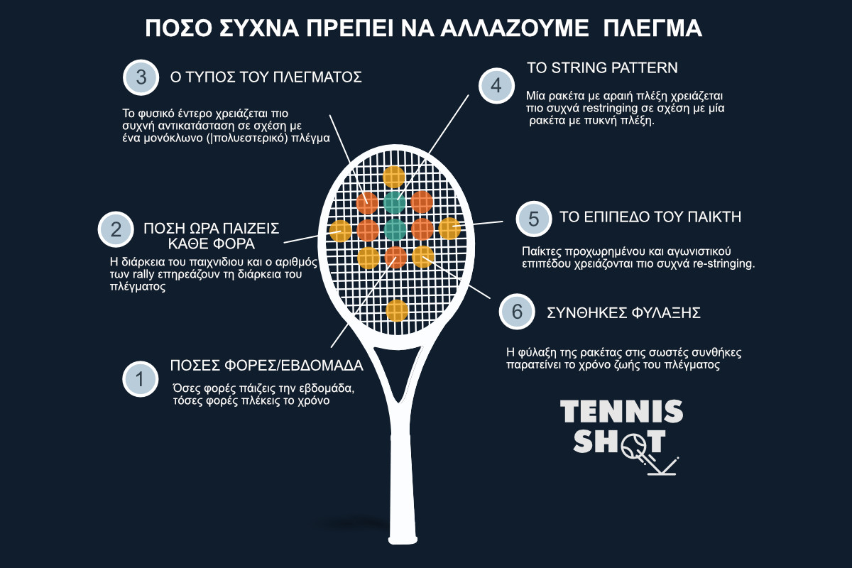 How Often Restring Tennis Racket: The Ultimate Guide for Players