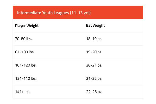 Whats the Ideal Weight for a Baseball Bat? Find Out Here!