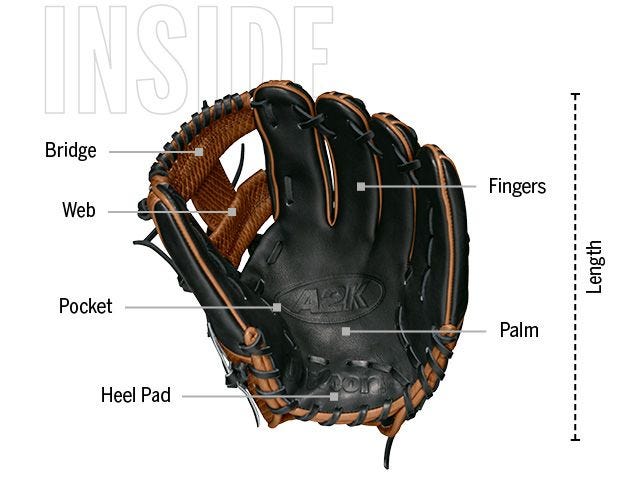 Do You Know How Many People Worldwide Lack a Baseball Glove?