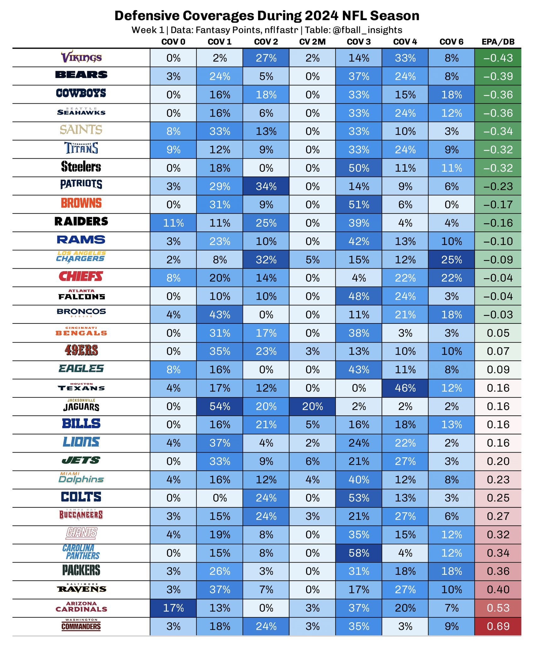 Curious About the NFLs Top Defense Last Year? Weve Got the Stats