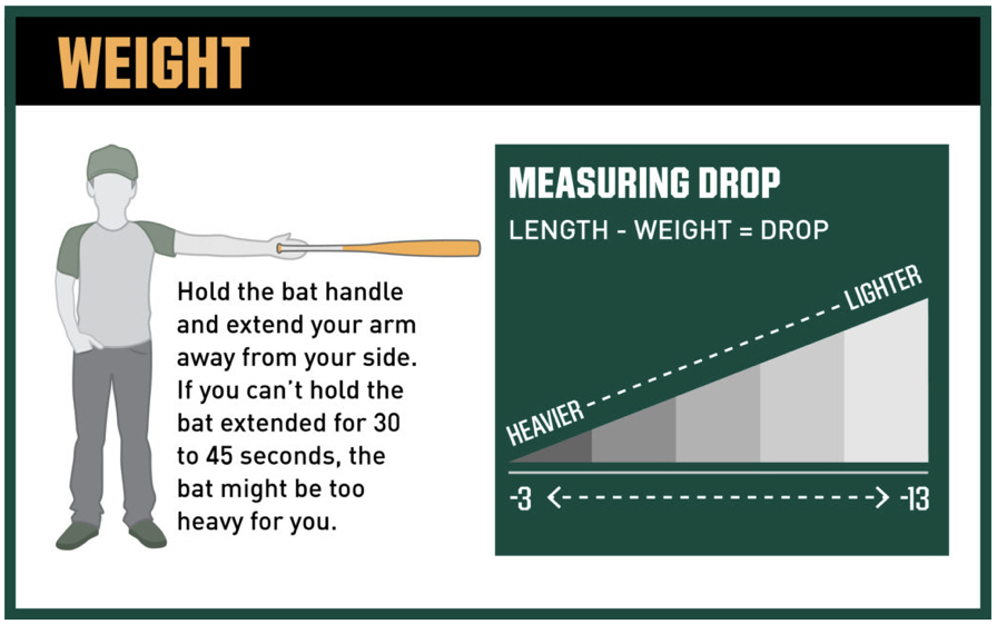 Quick Guide What Does Mean on a Baseball Bat Drop Explained