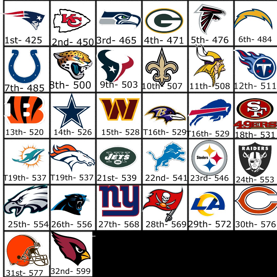 Curious About What NFL Team Runs the Ball the Most? Heres the Answer