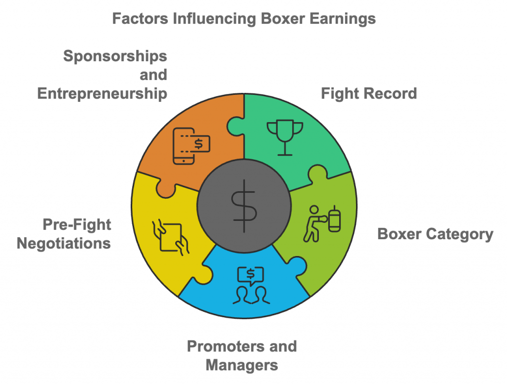 Curious About Boxing Trainer Pay Find Out How Much They Make