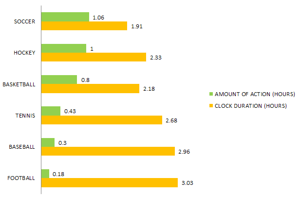 How Long Does a Single Set of Tennis Take? Check Out Common Match Lengths!