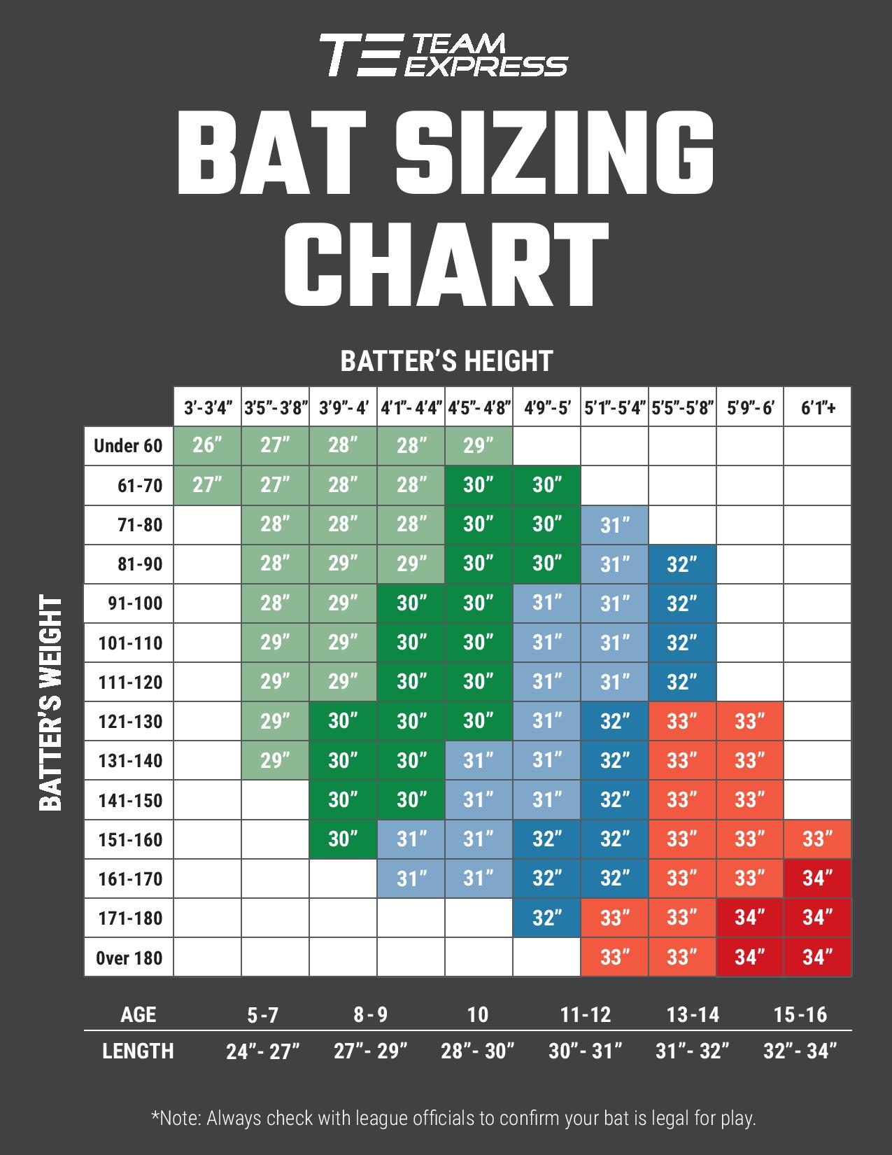 Whats the Ideal Weight for a Baseball Bat? Find Out Here!