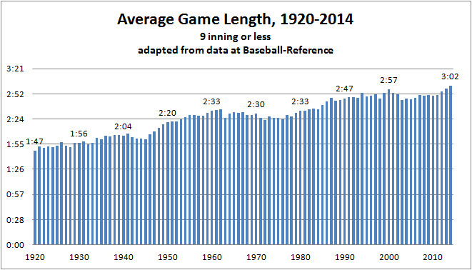 How many innings does high school baseball play (Whats the standard game length)