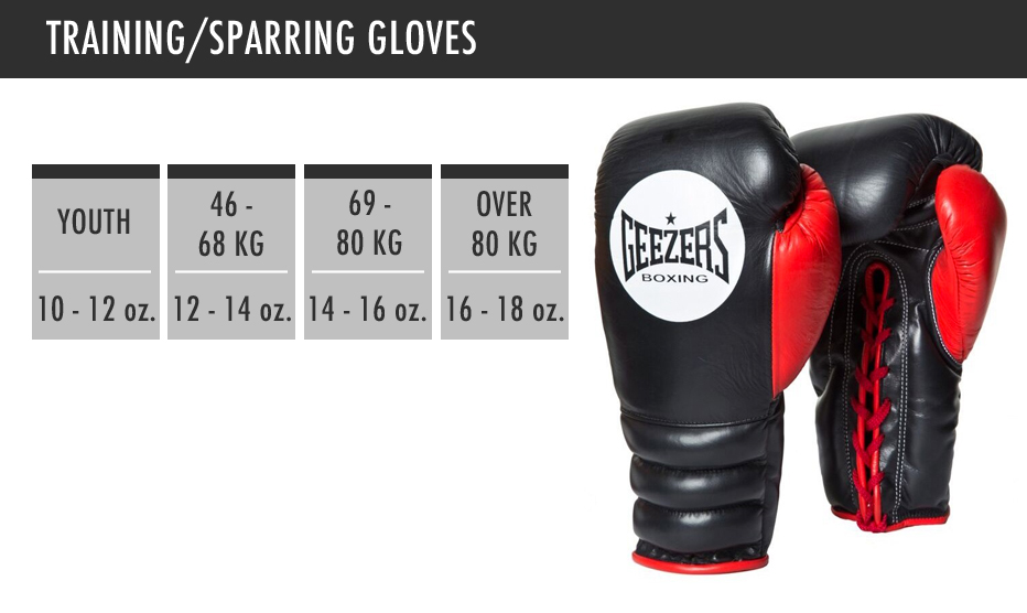 How Heavy Are Boxing Gloves for Training? (A Guide to Sparring and Bag Work)