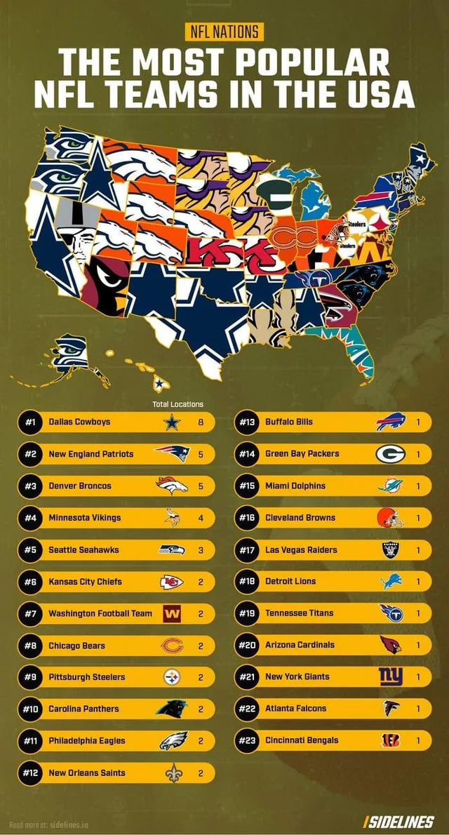 What NFL Team Has the Worst Fans? - You Wont Believe It!
