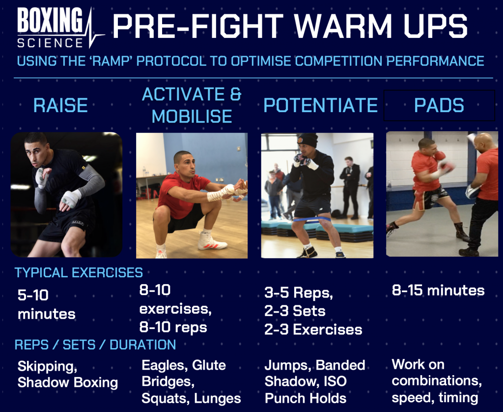 How Does Shadow Boxing Work as a Warm-Up? The Ultimate Pre-Workout Routine