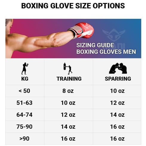 Beginners Guide: How Much Does Boxing Gloves Weigh?