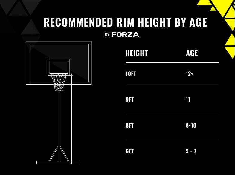 how tall is an nba hoop