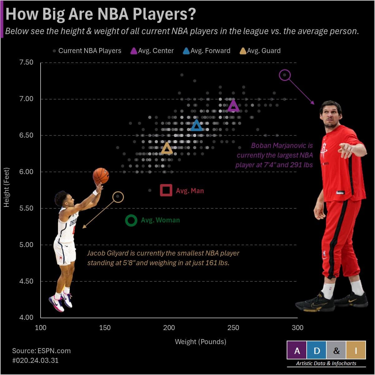 How Tall Are The NBA Rims? (Find Out The Official Height Measurement Here Now)