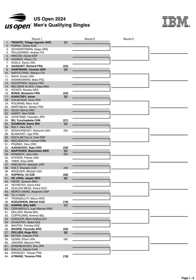 US Open Qualifying: How Does it Work in Tennis?