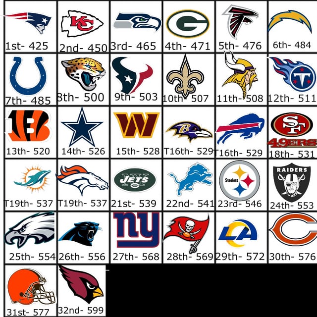 Tracking NFL Turnovers: Which Team Gives the Ball Away the Most?