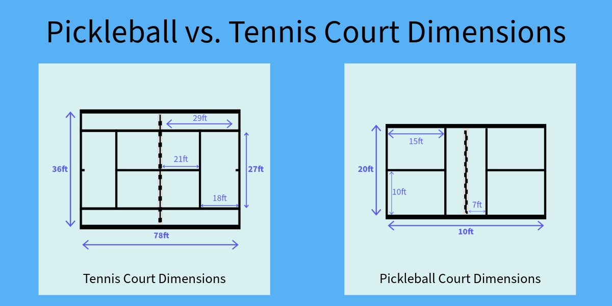 Tennis Courts vs Pickleball Courts Size What are the Differences