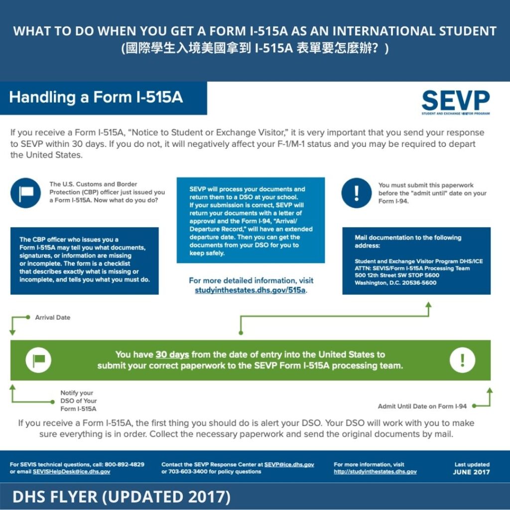 F1 Students: Do You Need to Be in the U.S.? Find Out the Rules Now