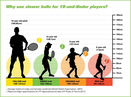 What Do Numbers on Tennis Balls Mean Simple Explanation